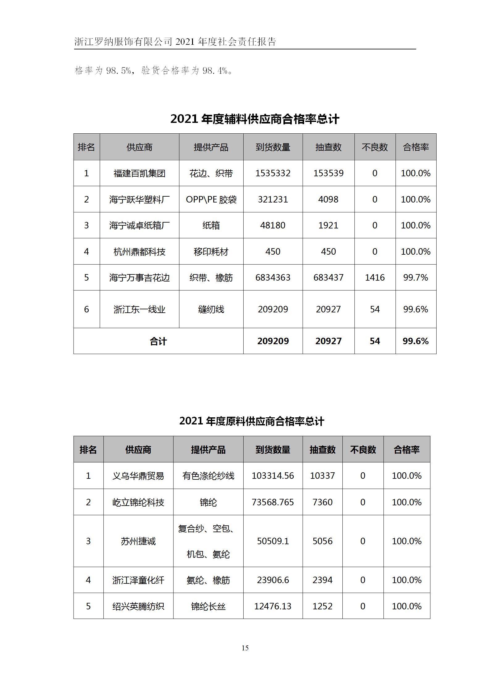 和记体育·(中国)官方网站
