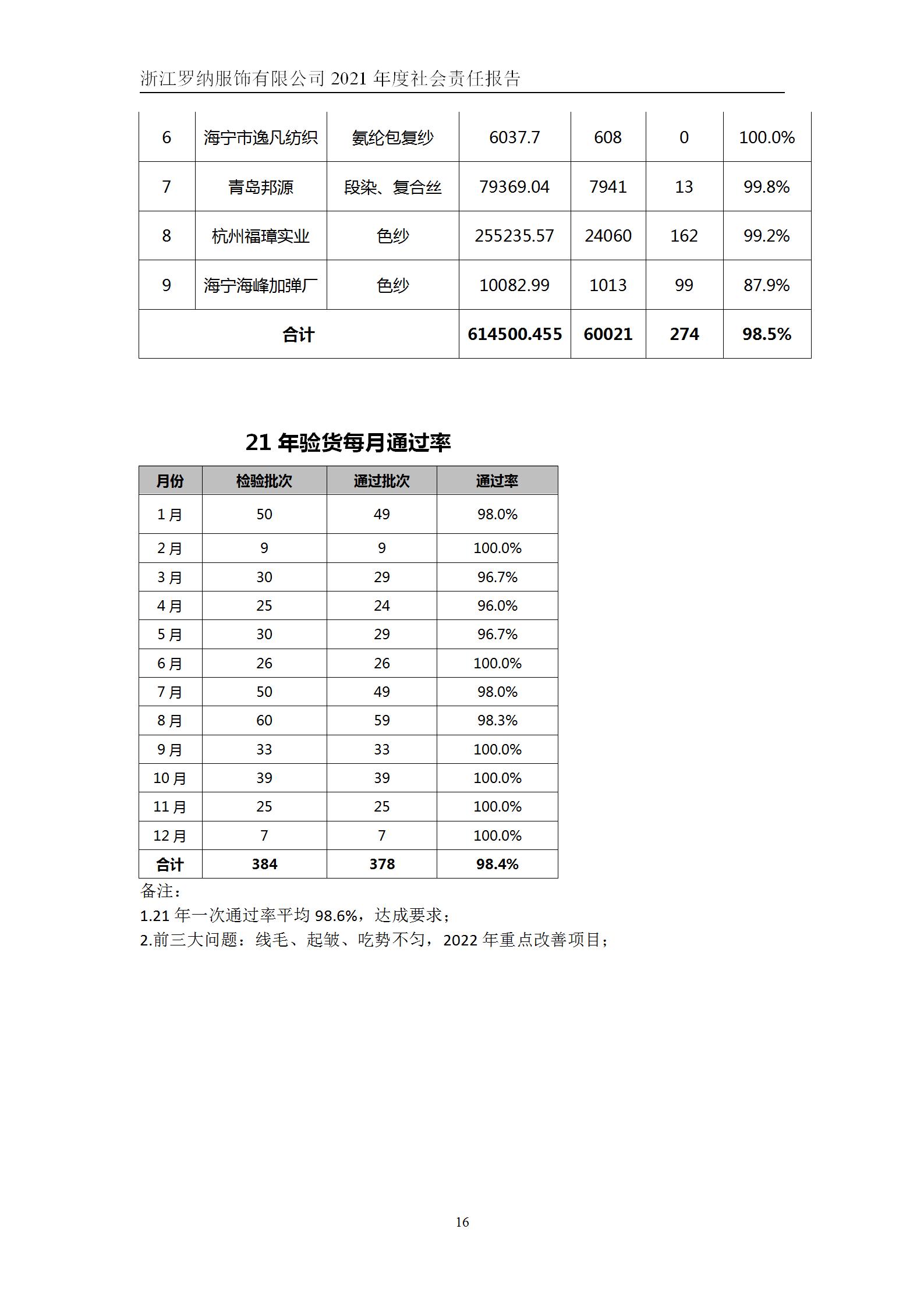和记体育·(中国)官方网站